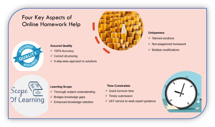 Online Homework Help Australia